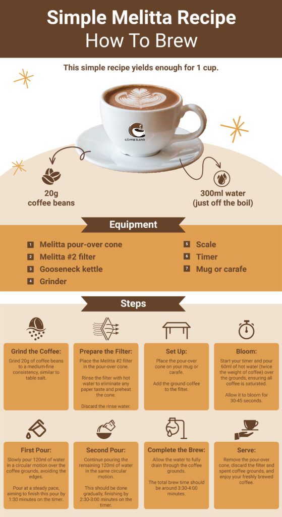 How To Brew With a Melitta Brewer